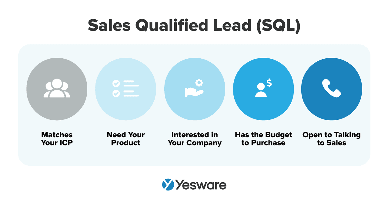 Sales Qualified Leads (SQL)