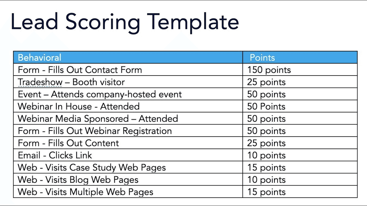 Sales Qualified Leads: Lead Scoring Template