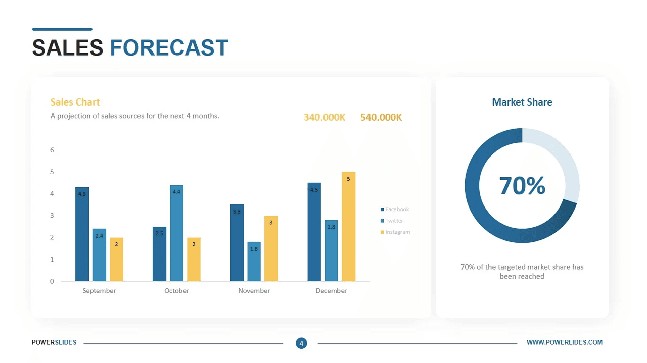 business growth strategies: sales forecast