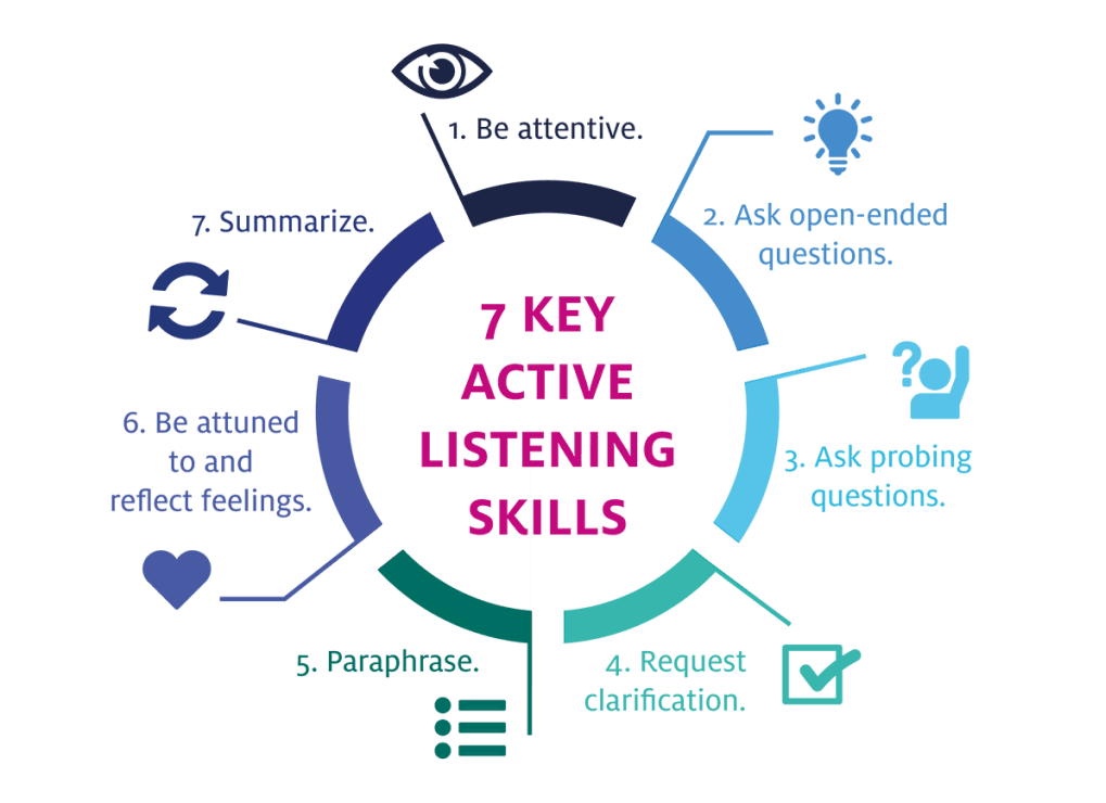 cold calling scripts: active listening