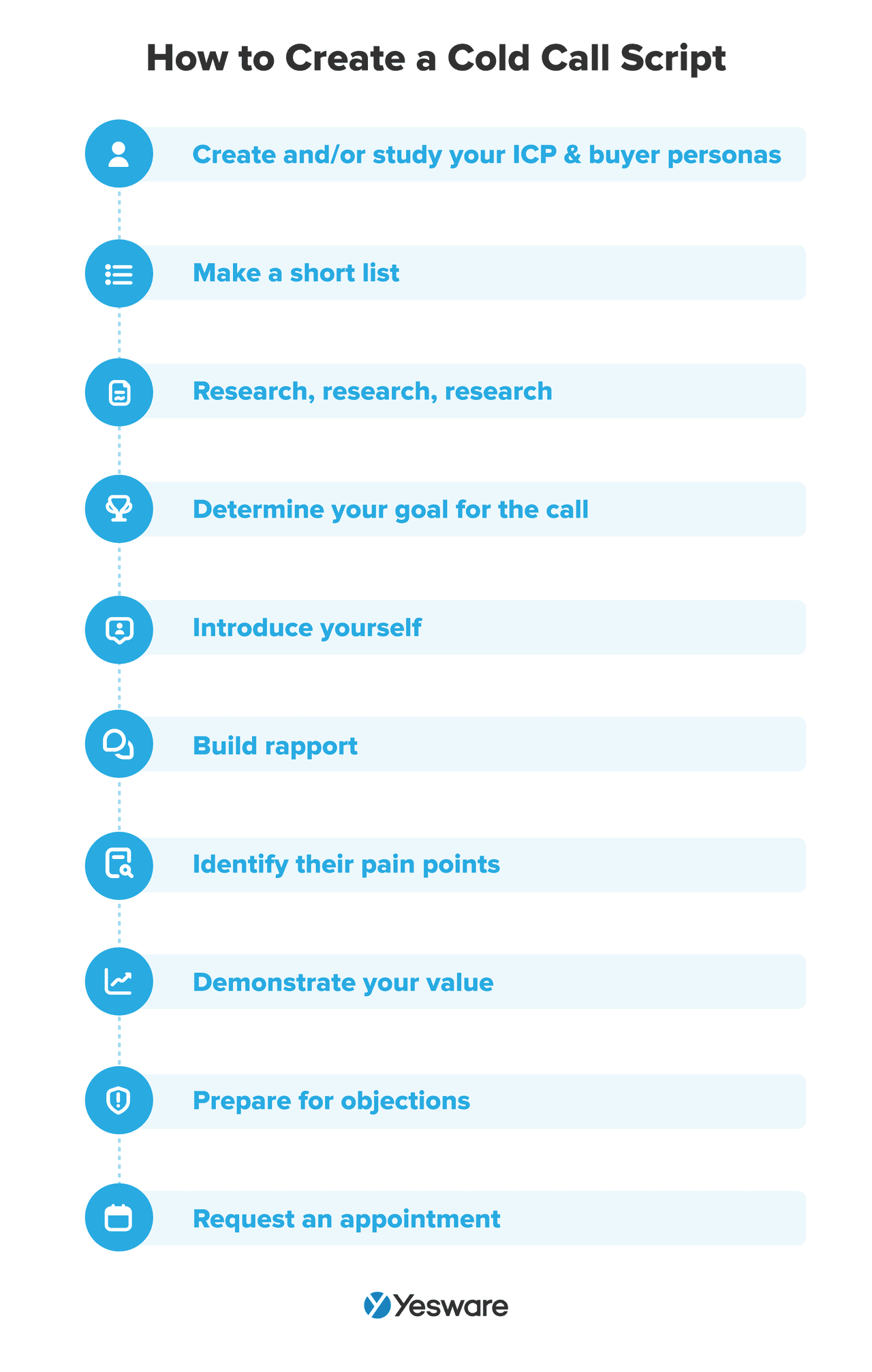 how to create a cold call script