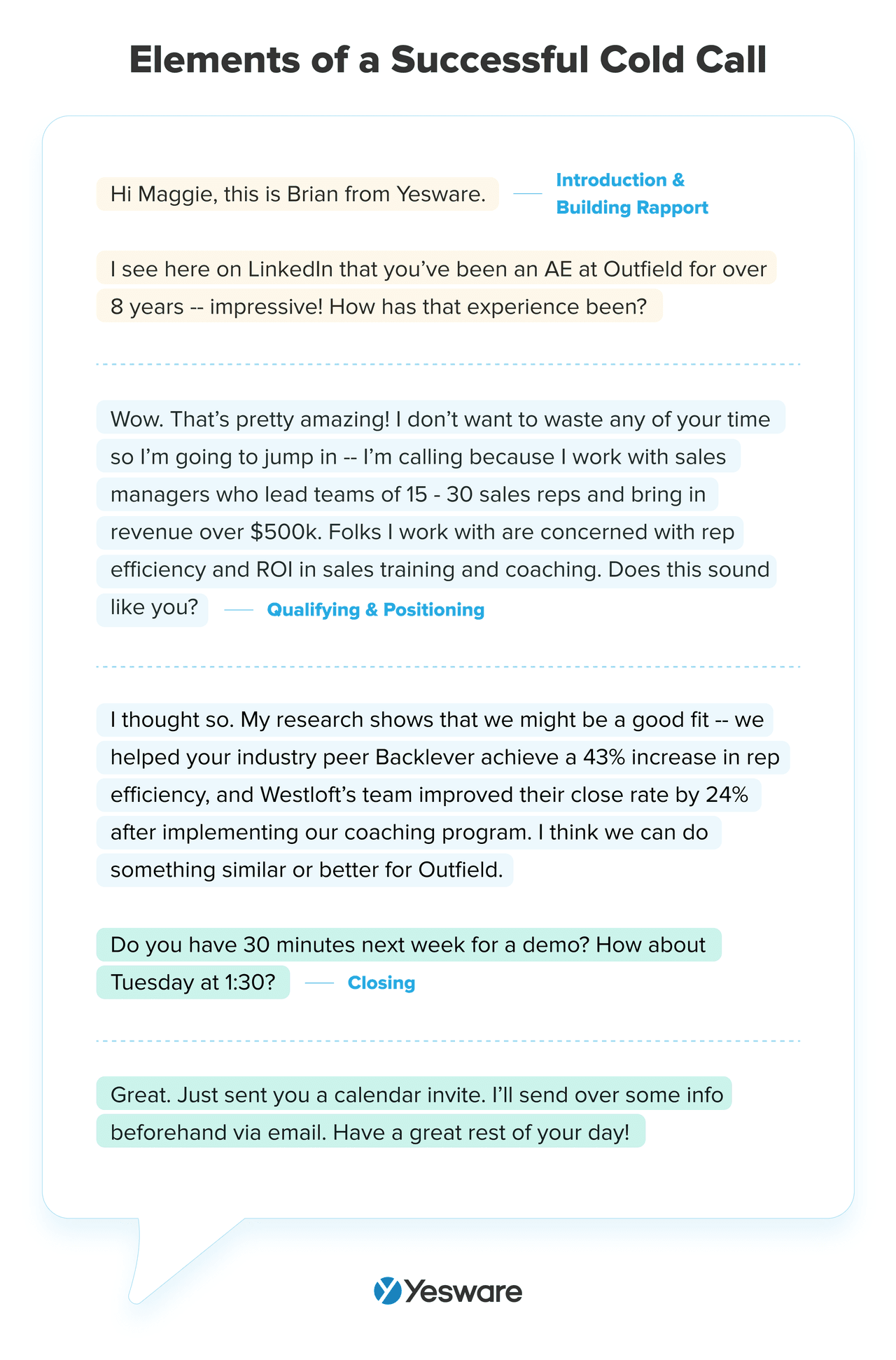 elements of a successful cold call script