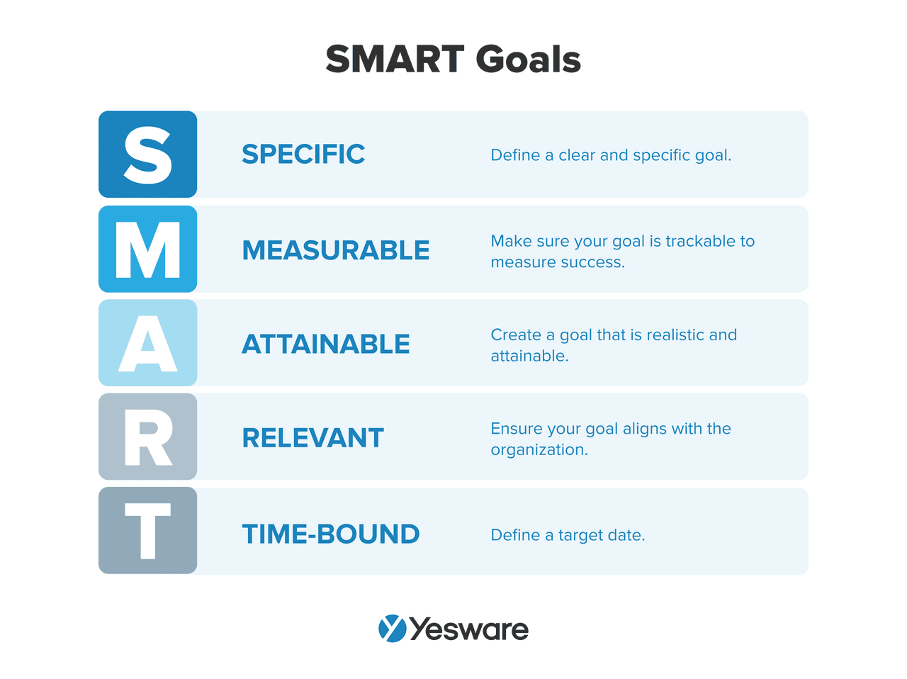 CRM strategy: SMART goals