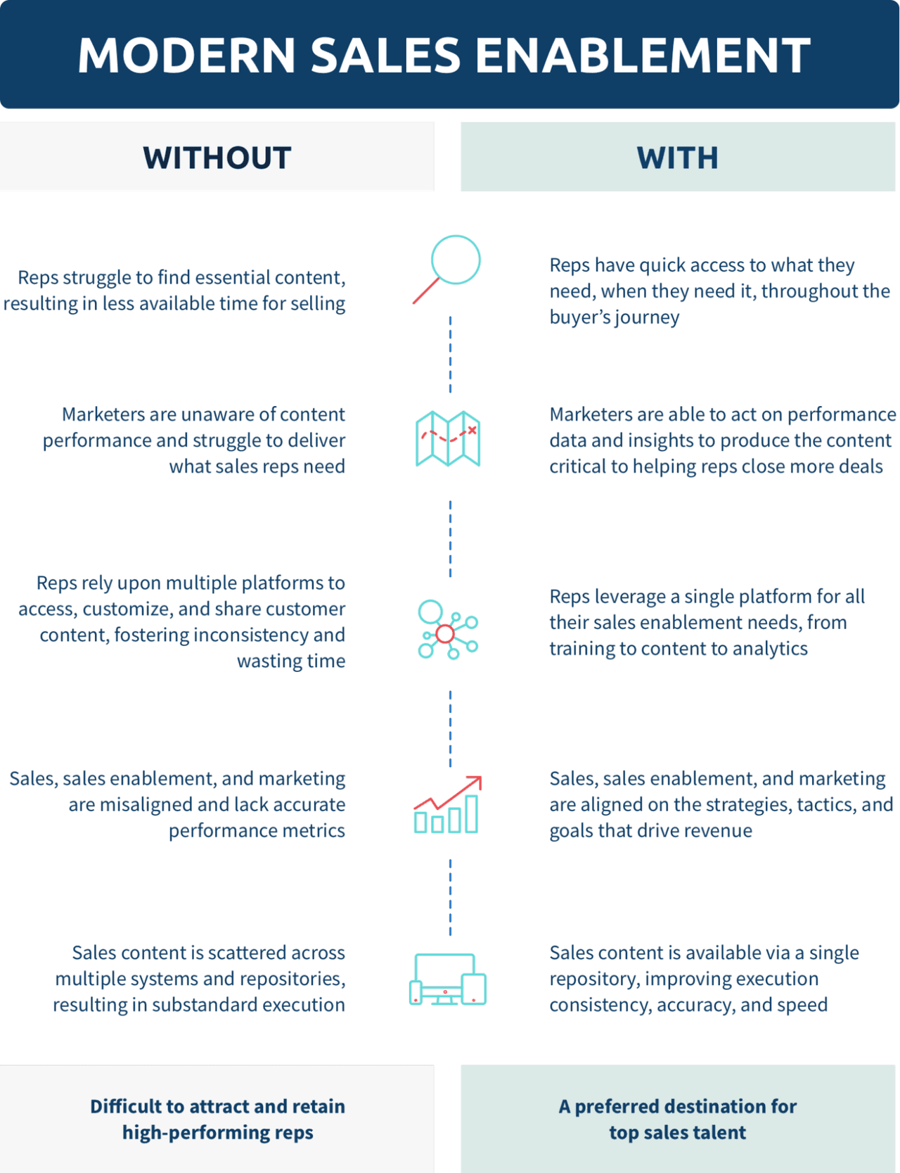 sales performance: sales enablement