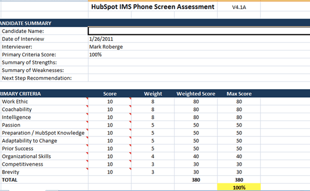 sales performance: hiring matrix