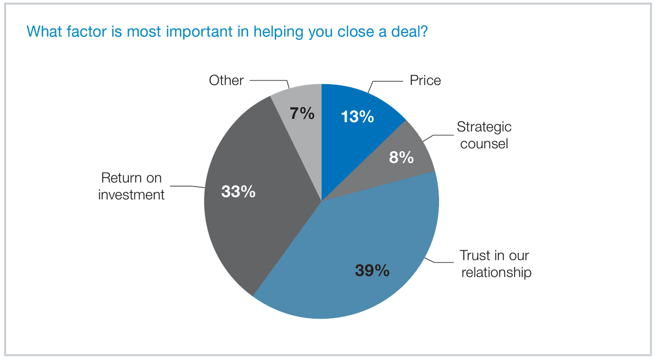 how to keep a conversation going: trust