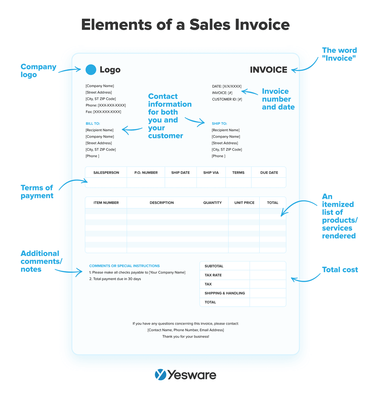 elements of a sales invoice