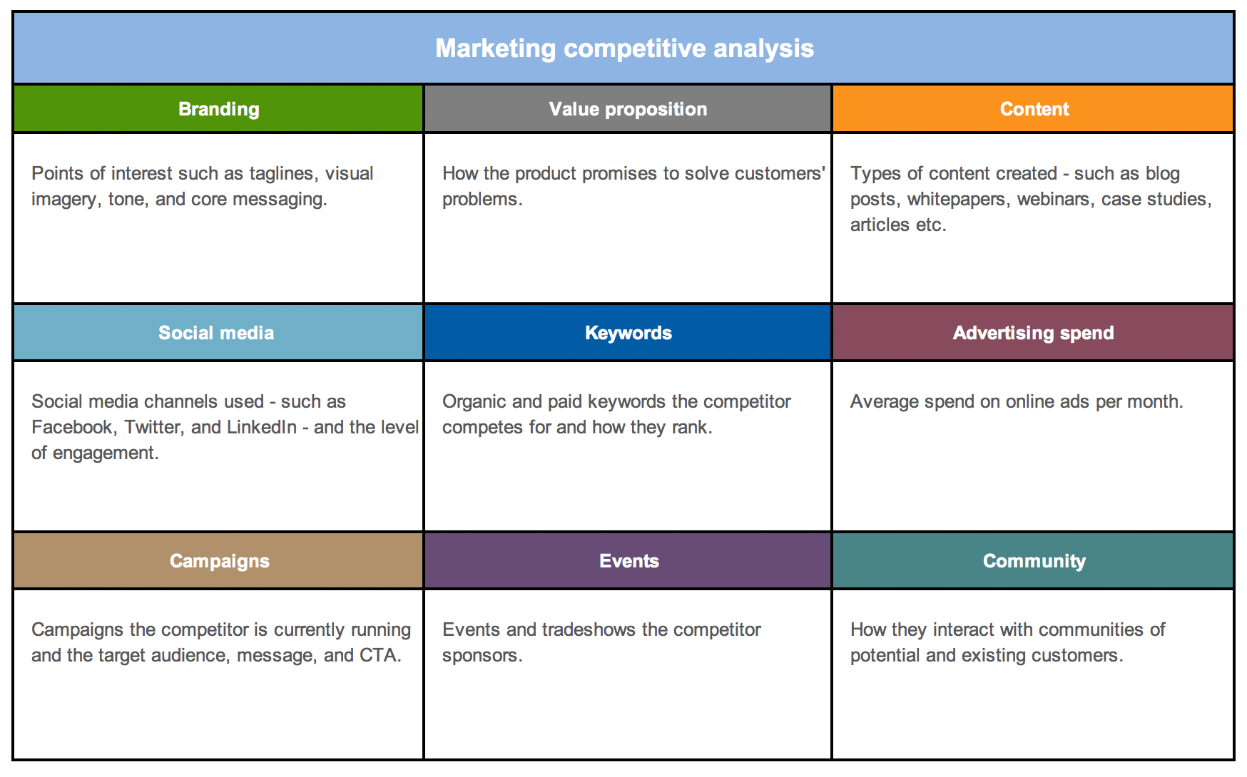 marketing battle cards