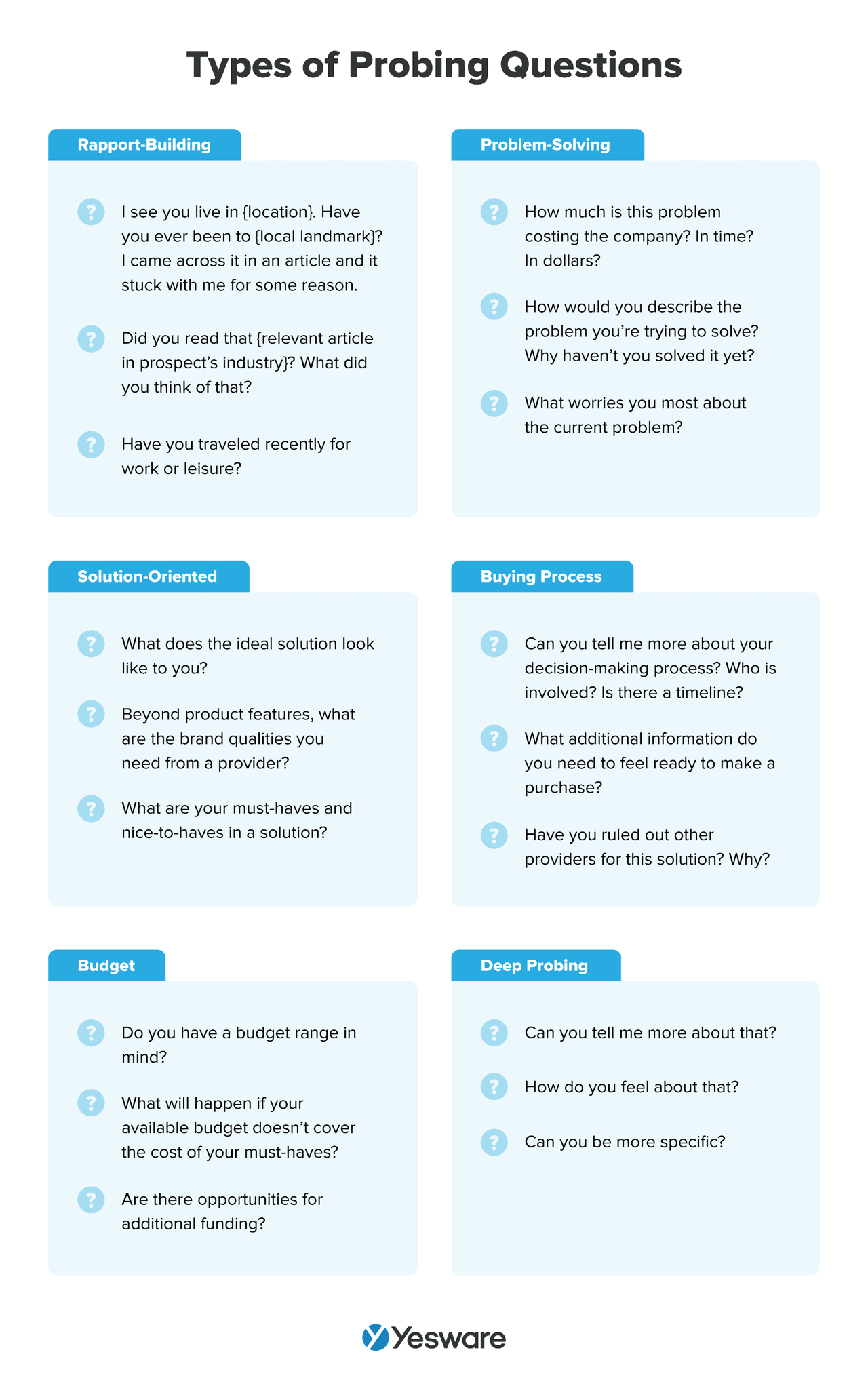 types of probing questions