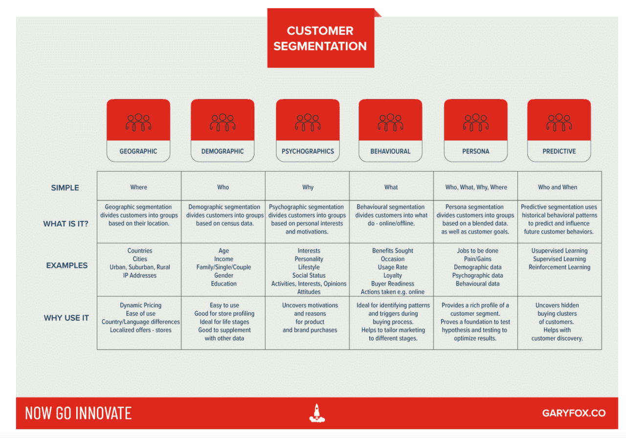 data enrichment: customer segmentation