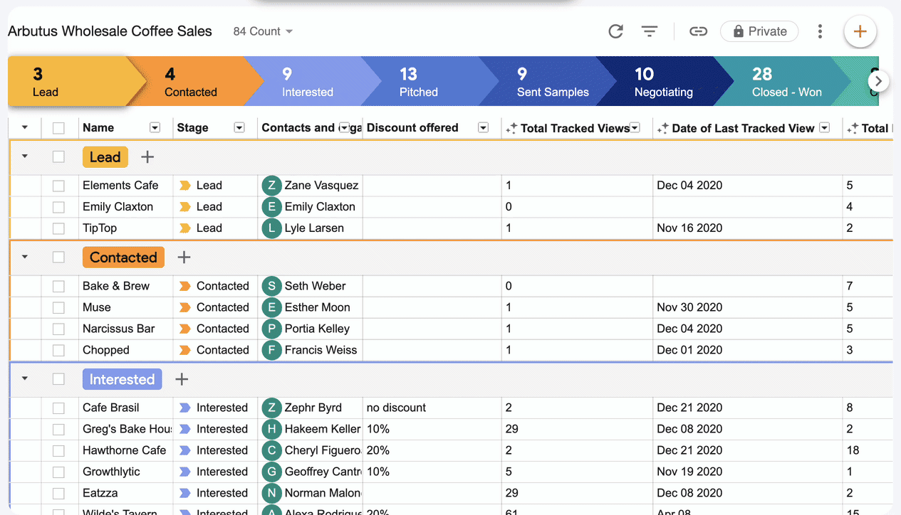 Sales Reporting: Sales Funnel Reports