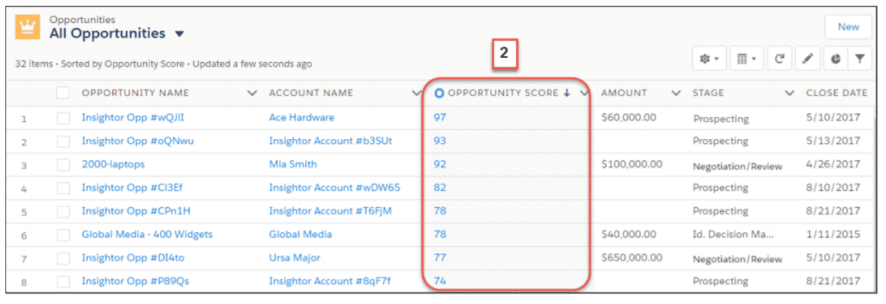 Sales Reporting: Opportunity Score Reports