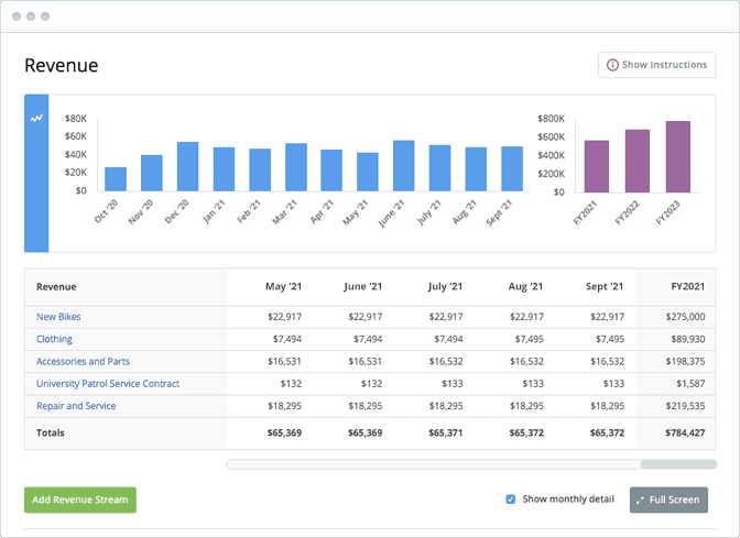 Sales Reporting: Sales Forecasts