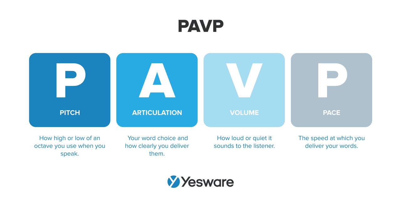 tonality in sales best practices: PAVP