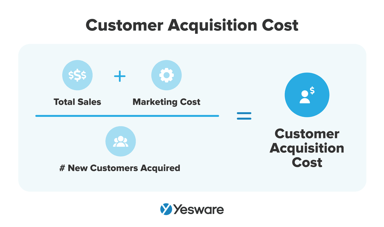 customer acquisition cost