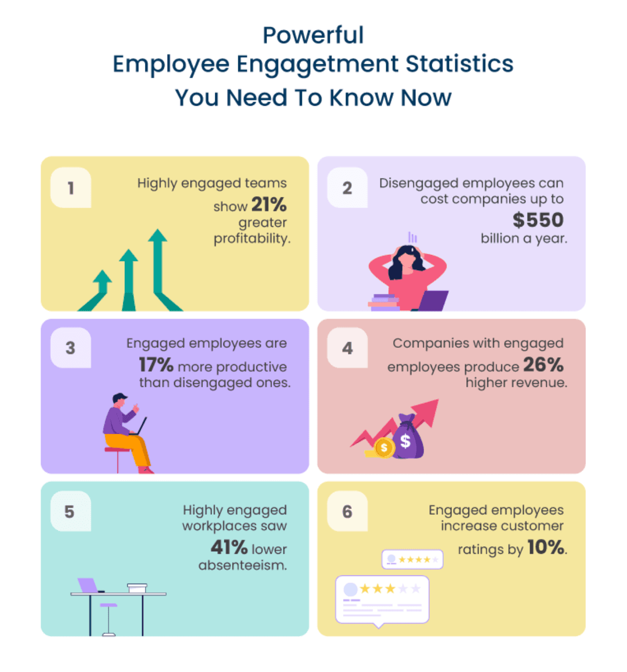 revenue growth: invest in your workforce