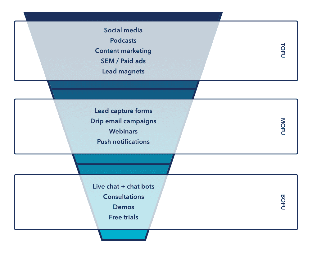 revenue growth: expand outreach