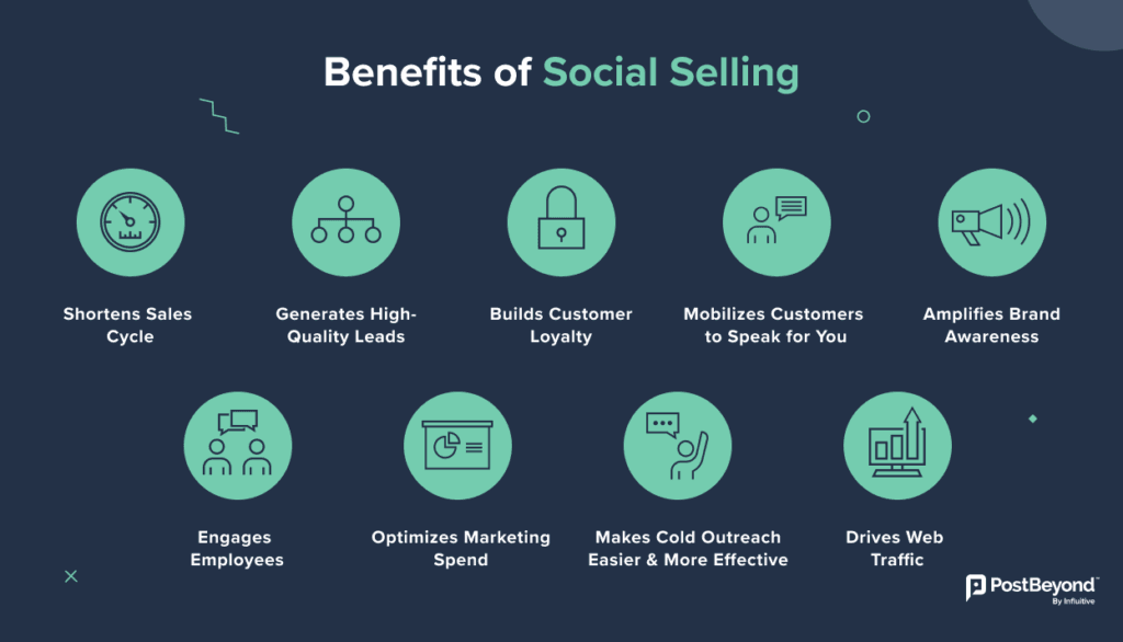 revenue growth: social selling