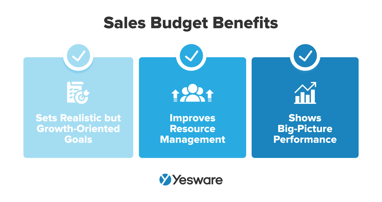 sales budget benefits