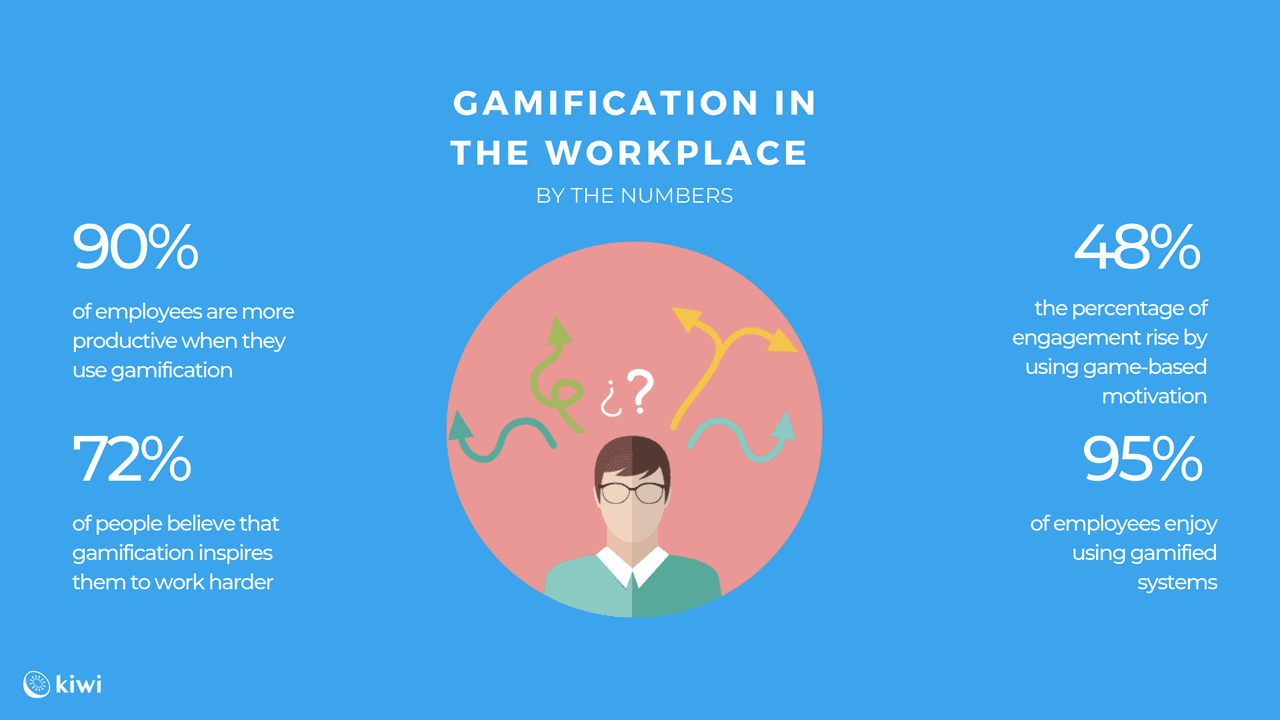 sales contest: gamification in the workplace