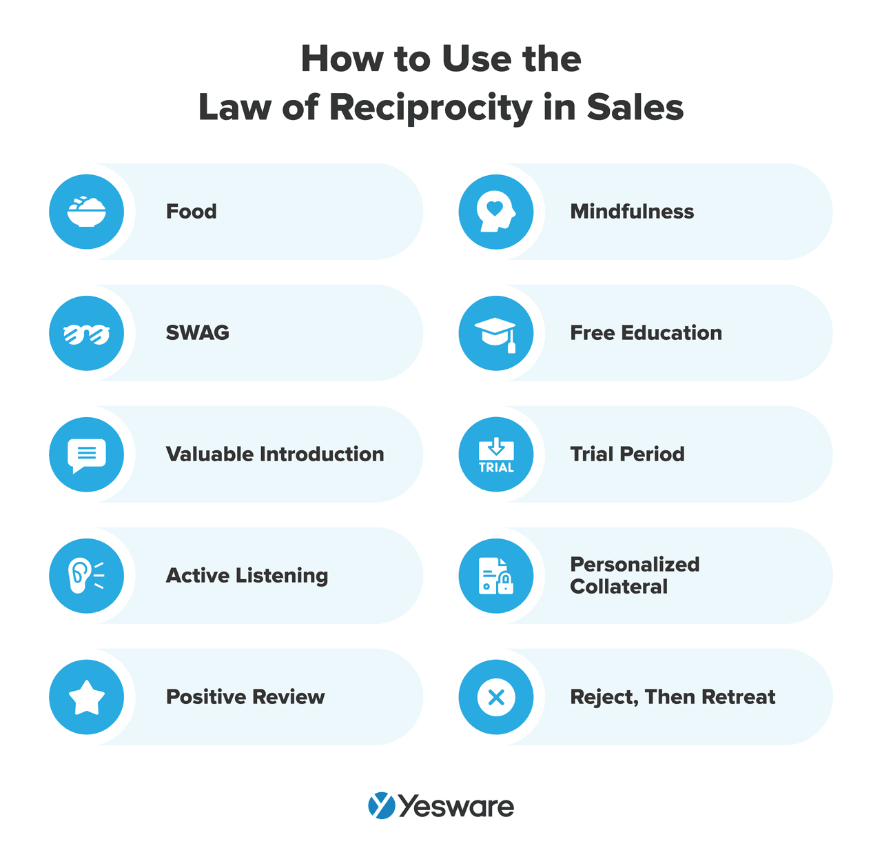 How to use The Law of Reciprocity in sales