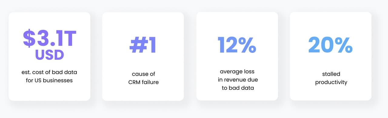 lead enrichment: bad data consequences