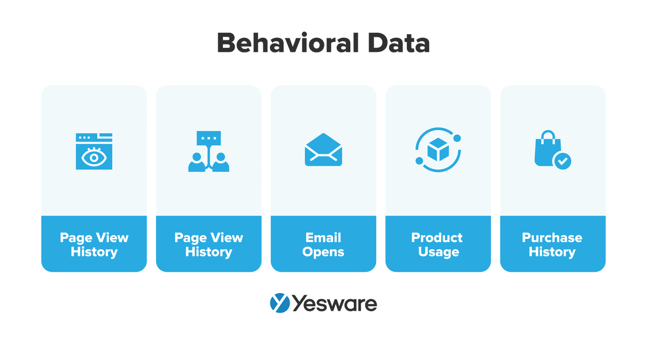 Lead enrichment: Behavioral data