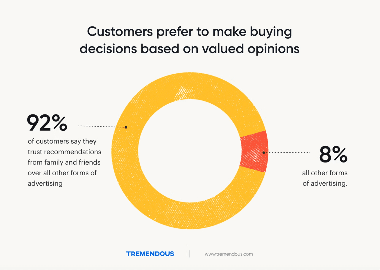 Sales tactics: share customer success stories