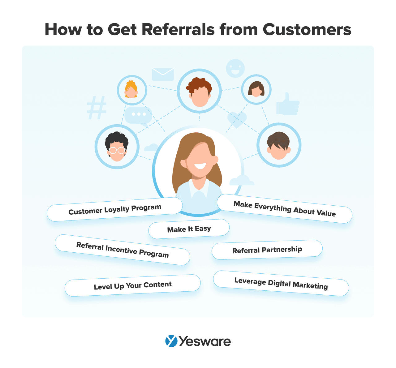 Sales tactics: how to get referrals from customers