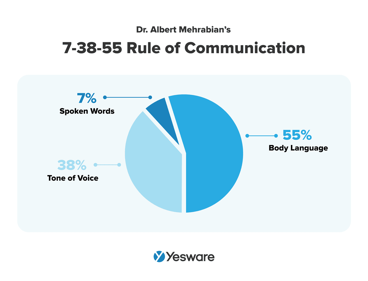 Sales tactics: pay attention to body language