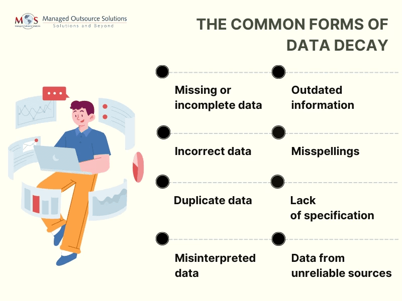 B2B lead database: Data decay