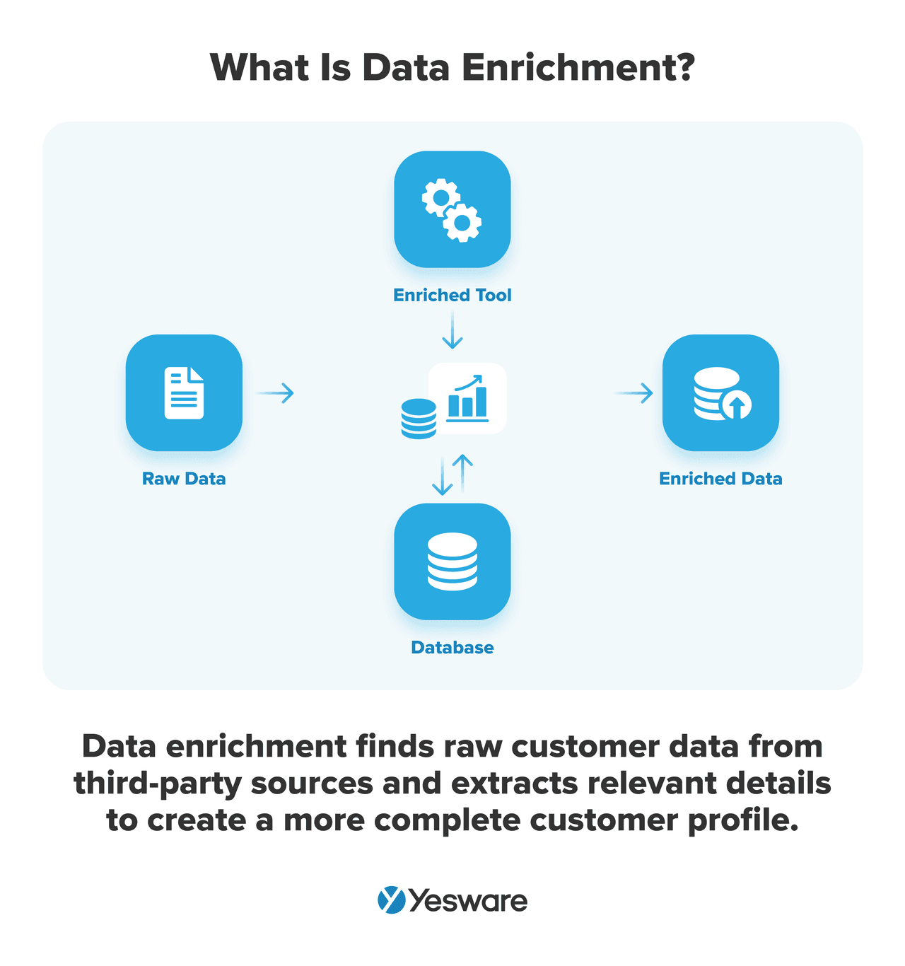 B2B lead database: What is data enrichment?