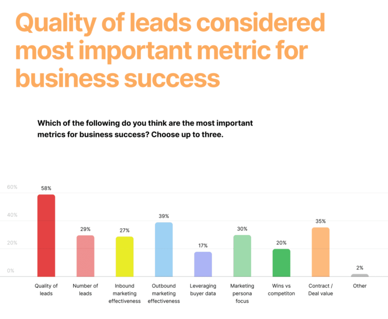 B2B lead database: Quality of leads