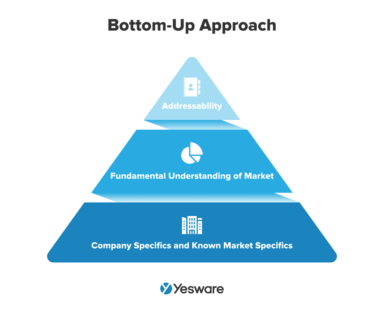 Total Addressable Market (<span style=