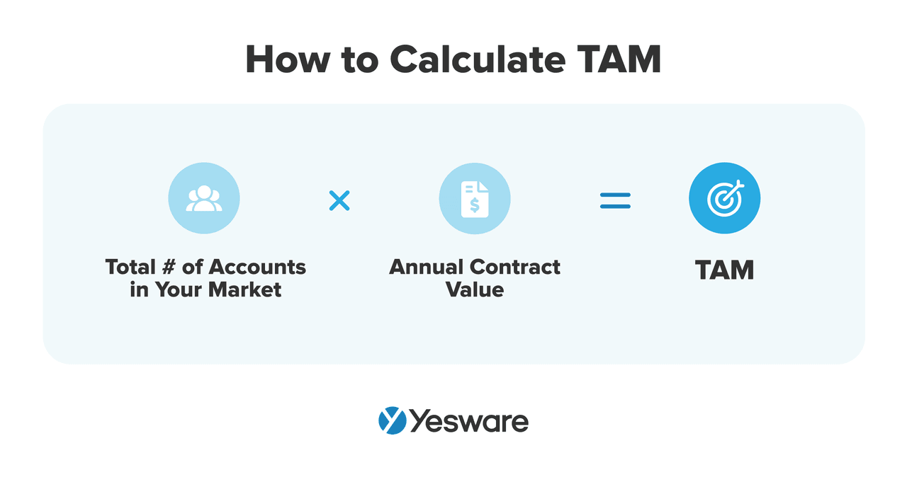 How to calculate <span style=