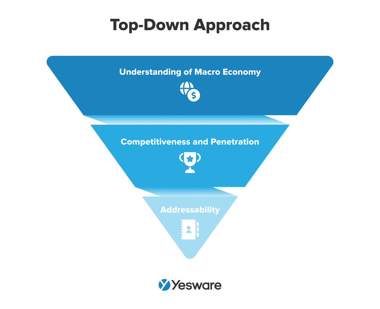 Total Addressable Market (<span style=