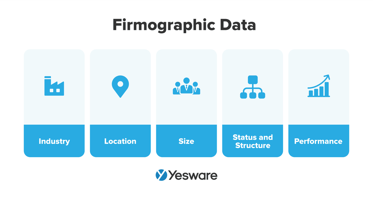 ICP sales: firmographic data