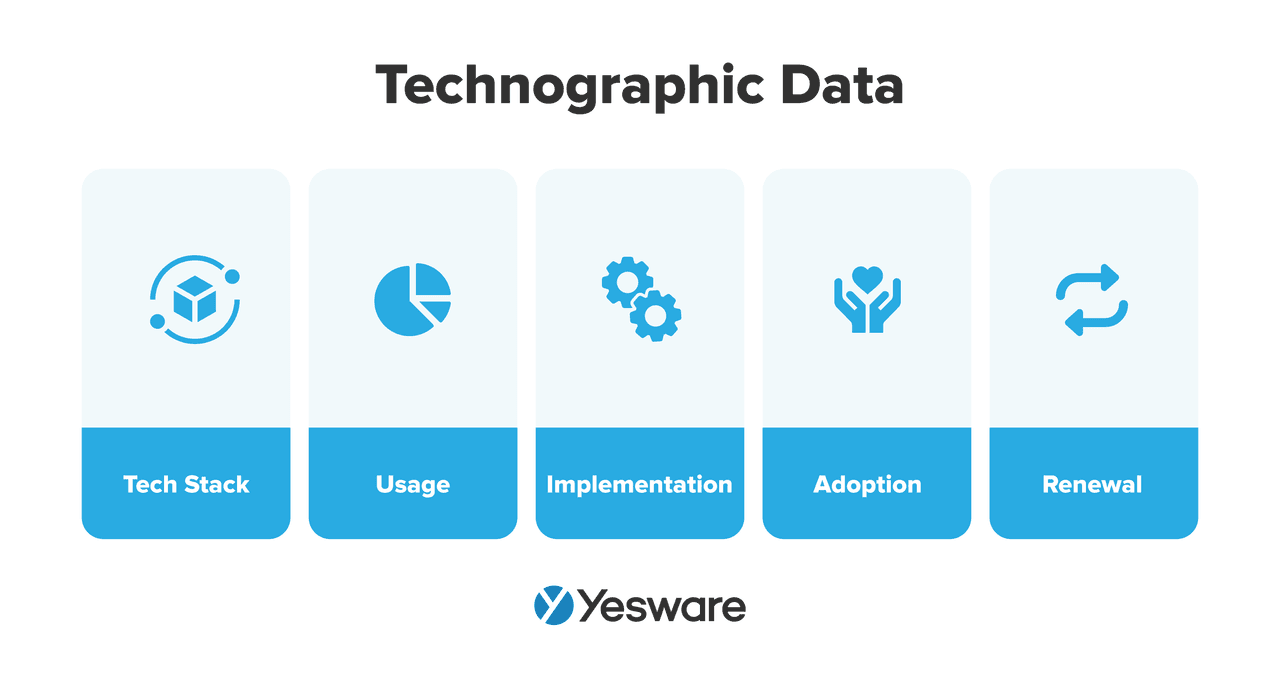 ICP sales: technographic data