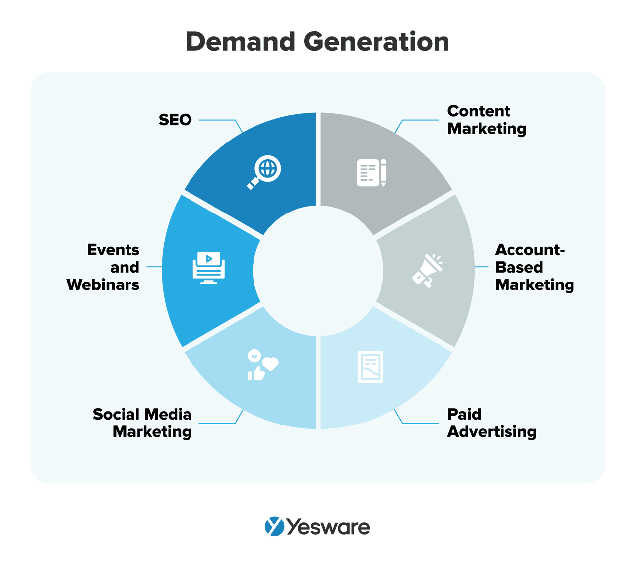 Demand Generation