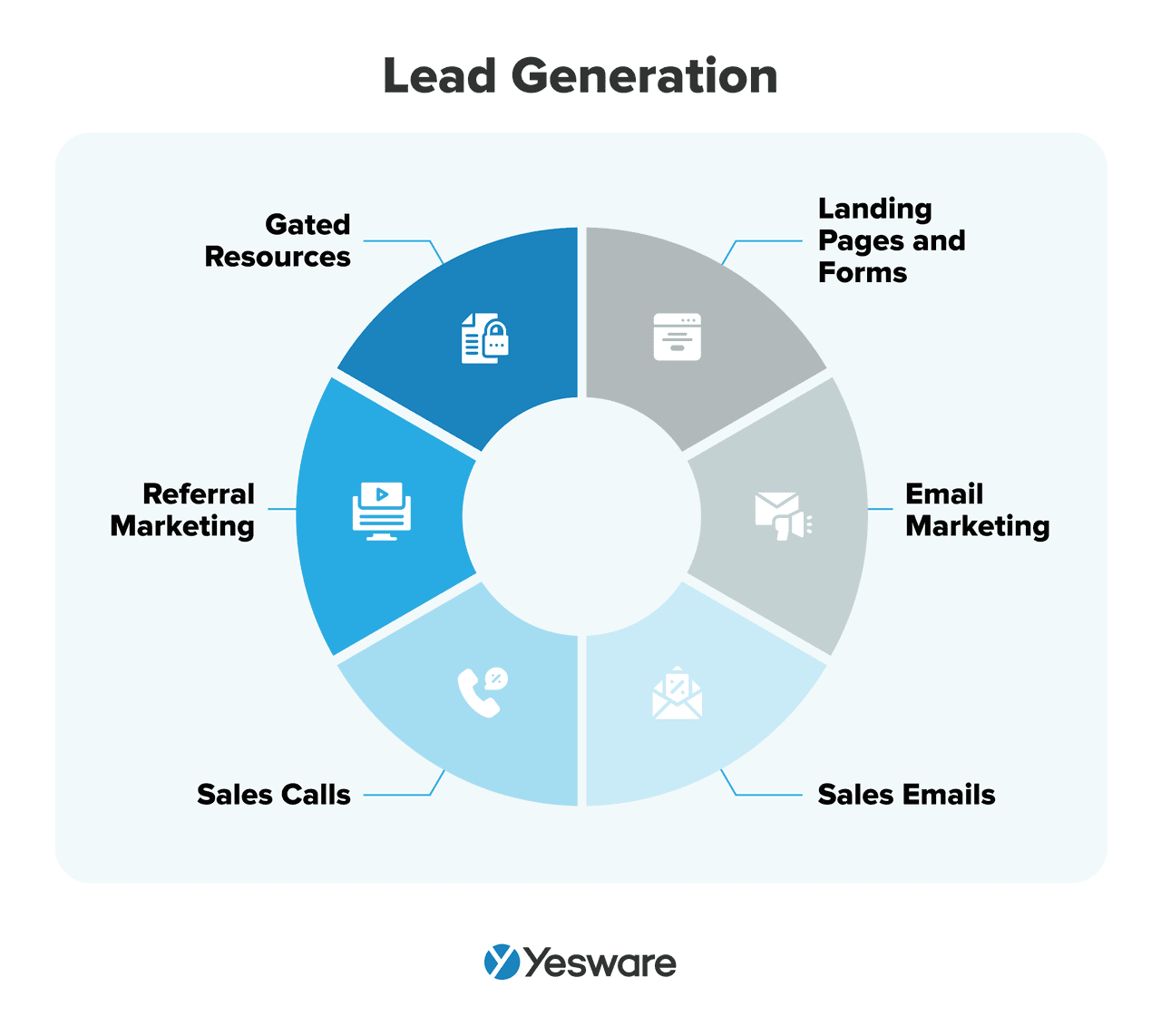 Lead Generation