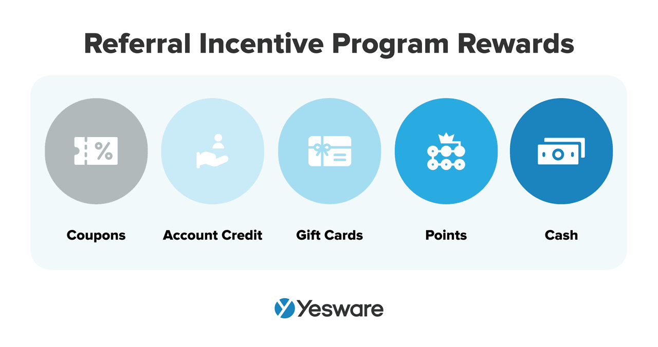 outside sales: referral incentive program