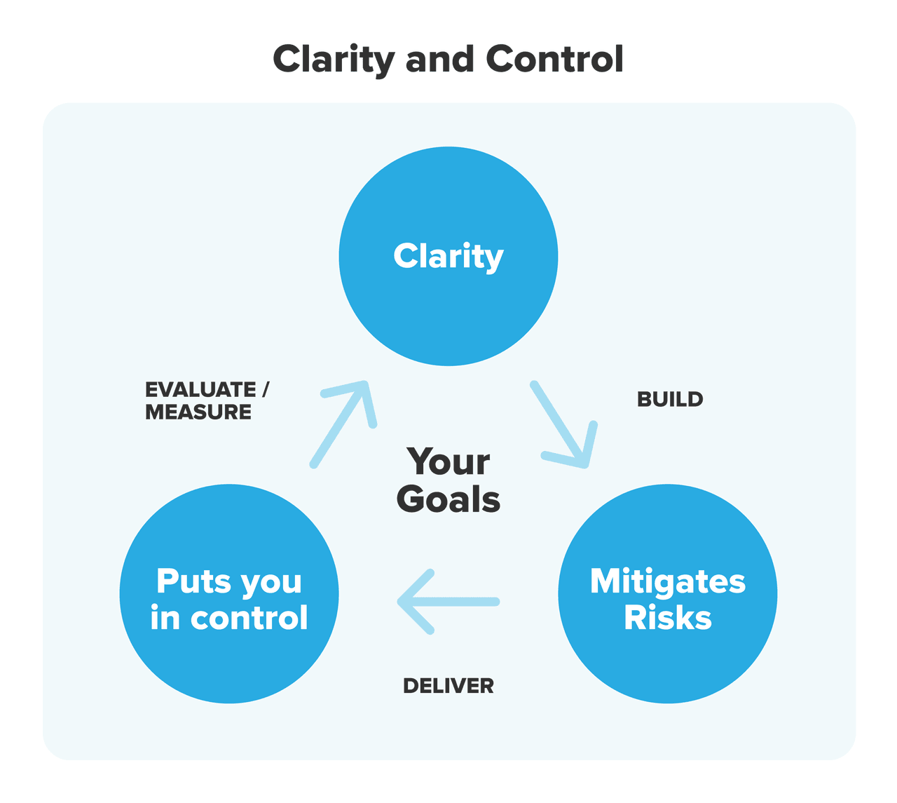 Sales best practices: sales goals