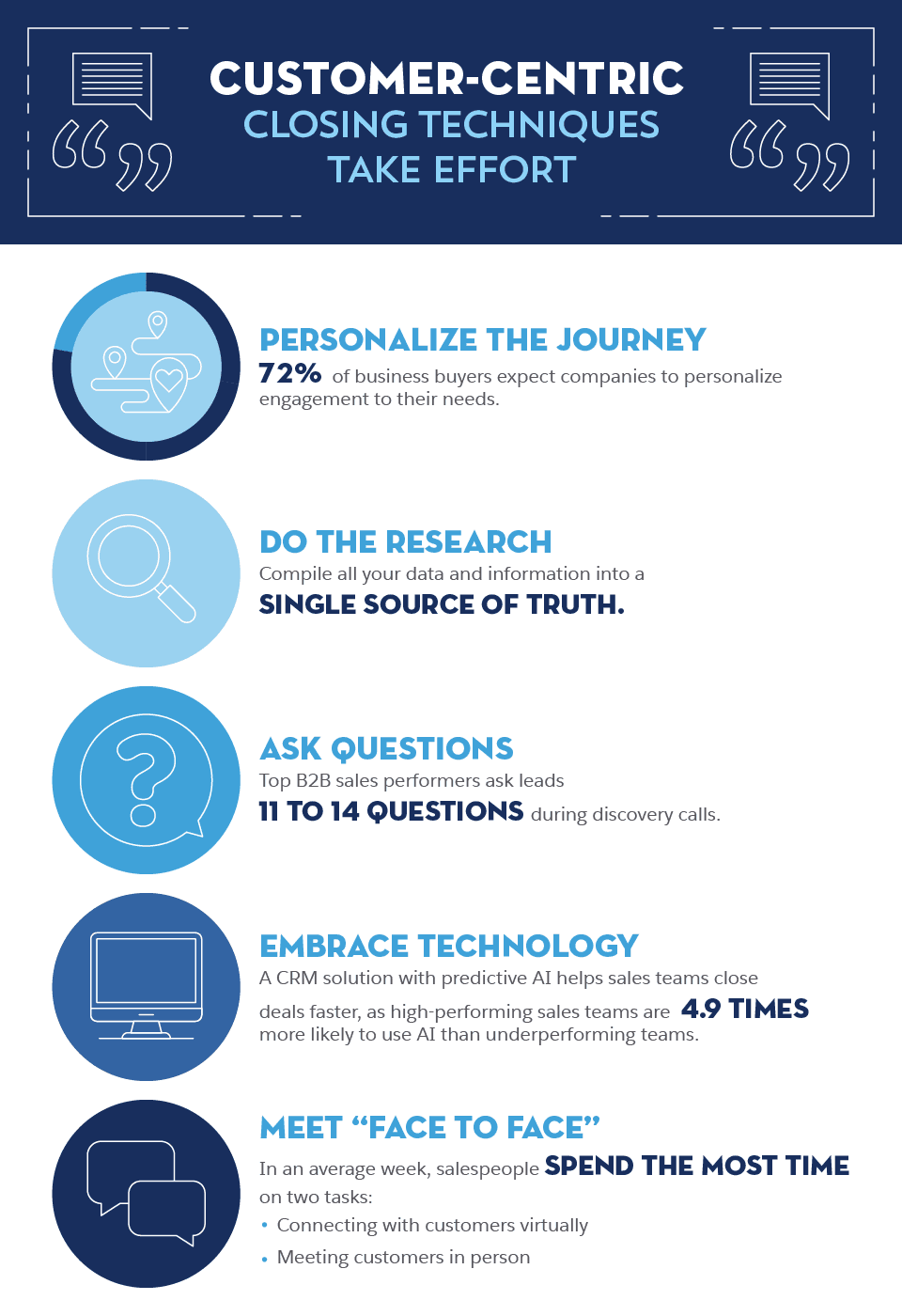 Sales best practices: closing techniques