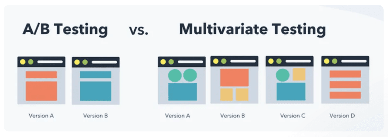 Sales best practices: A/B testing vs. multivariate testing