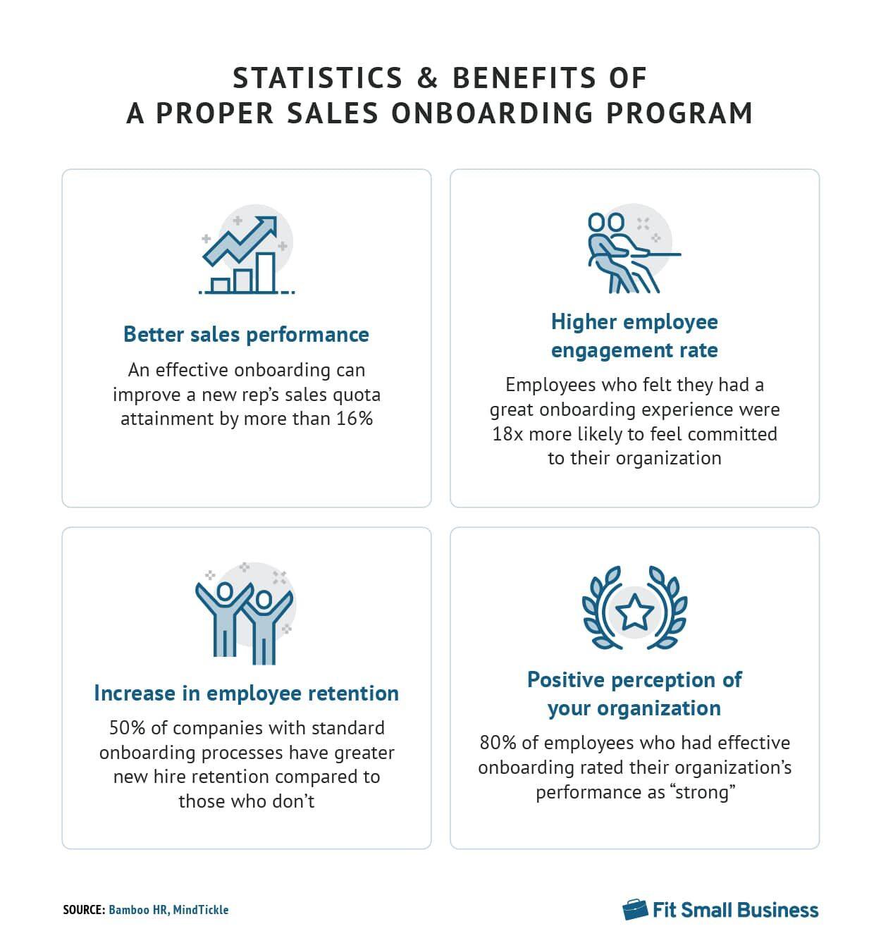 Sales best practices: onboarding