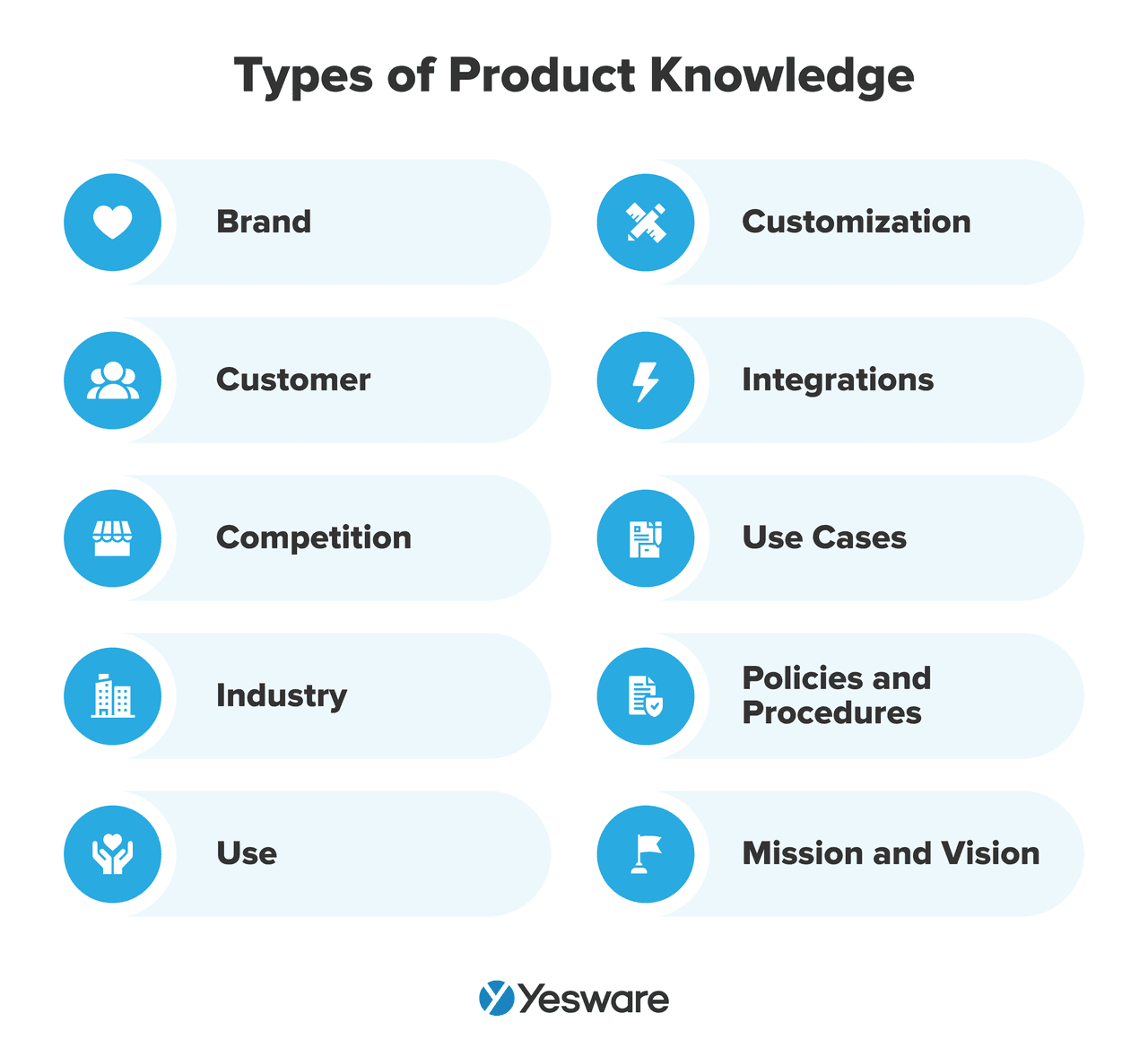 Sales best practices: product knowledge