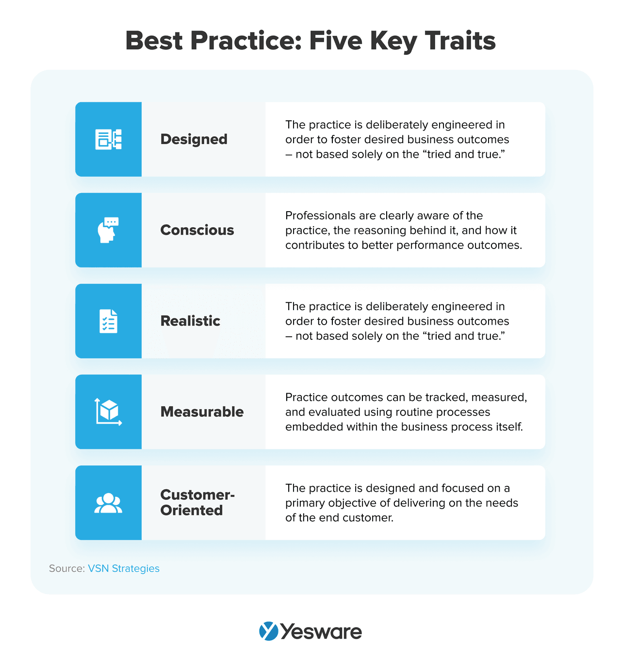 Sales best practices