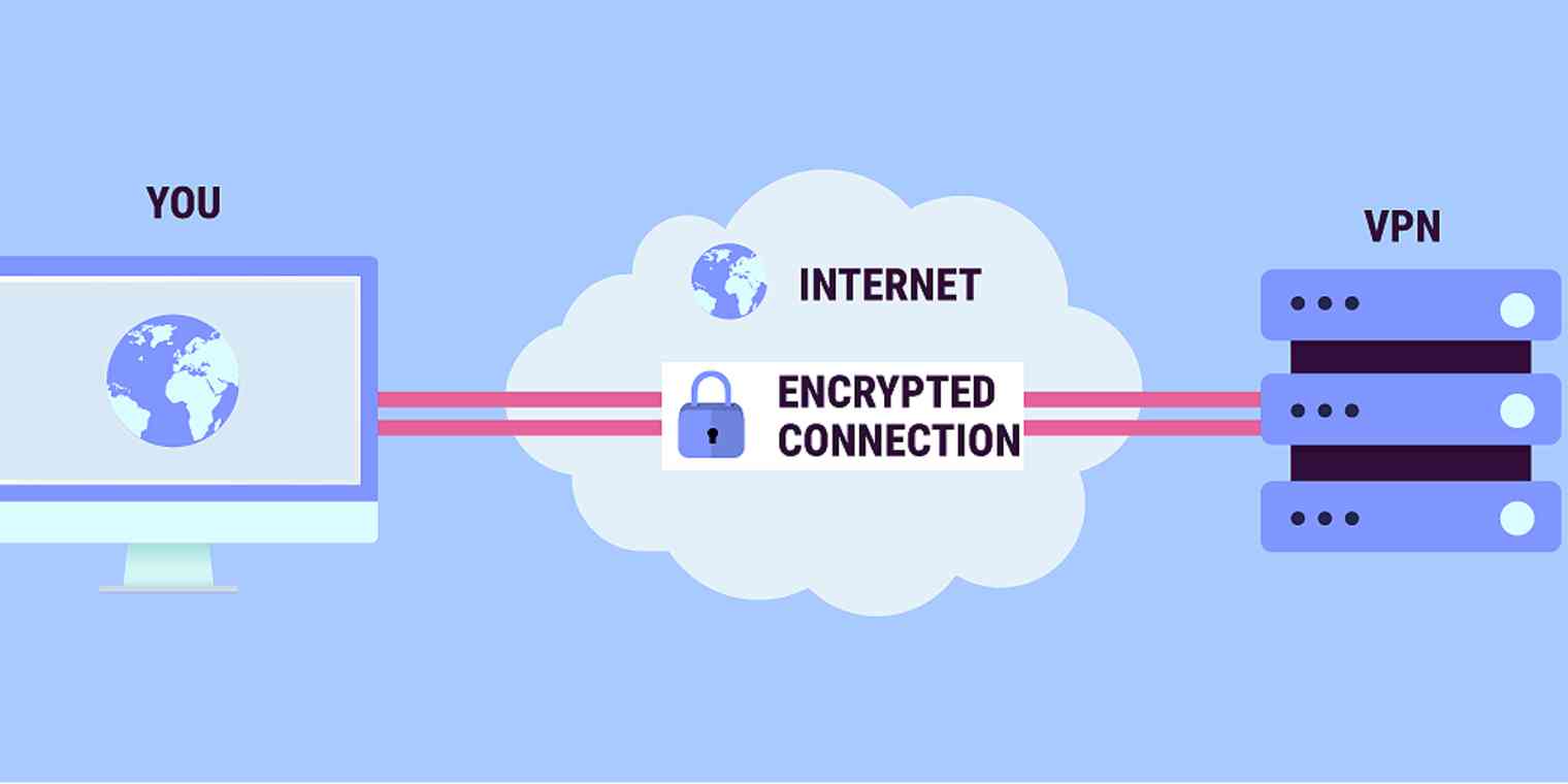 lead data: VPN network