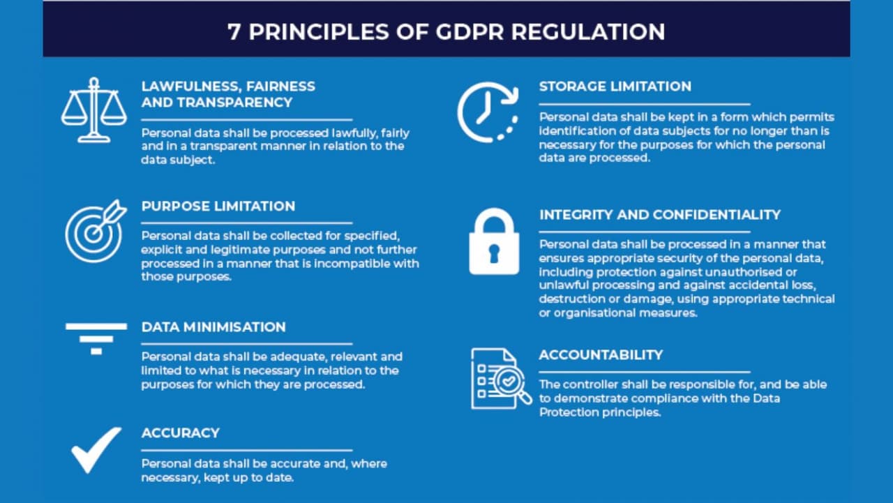 lead data: GDPR regulation 