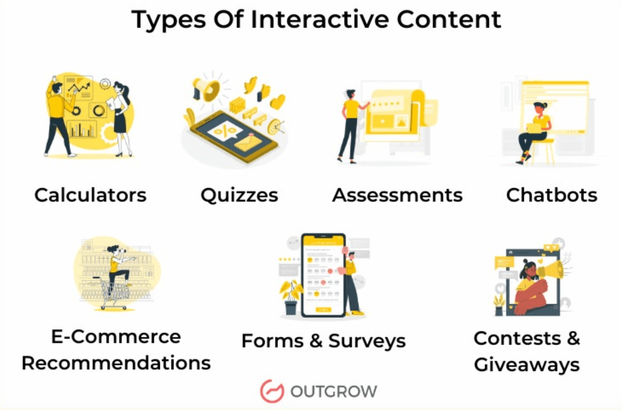 lead data: interactive content